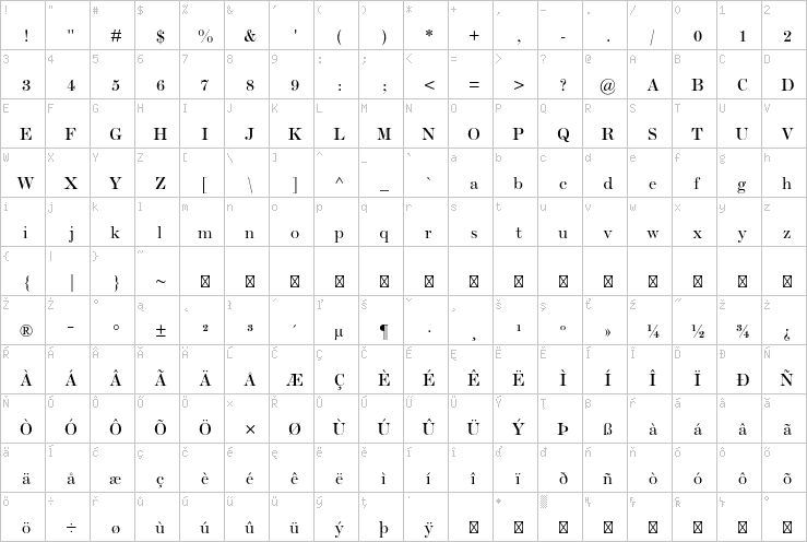 Full character map