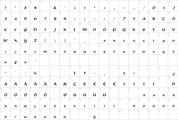 Full character map