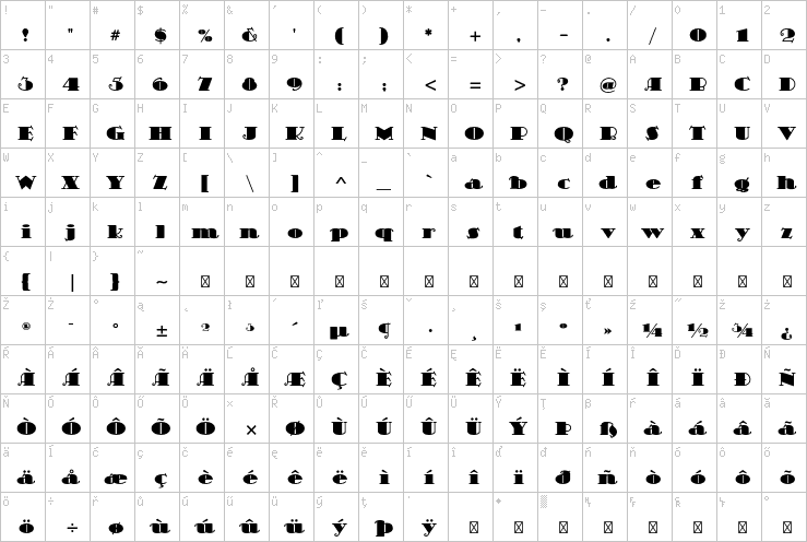 Full character map