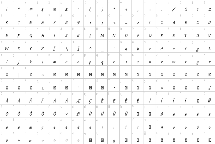 Full character map