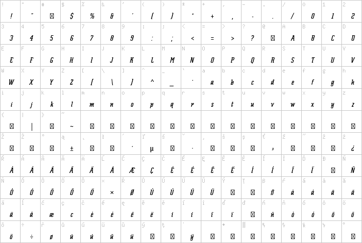 Full character map