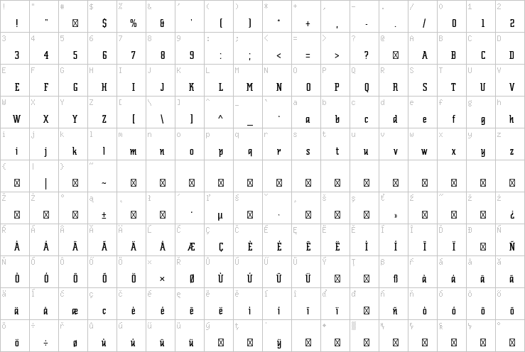 Full character map