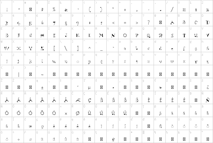 Full character map