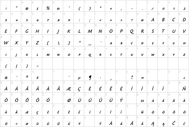 Full character map