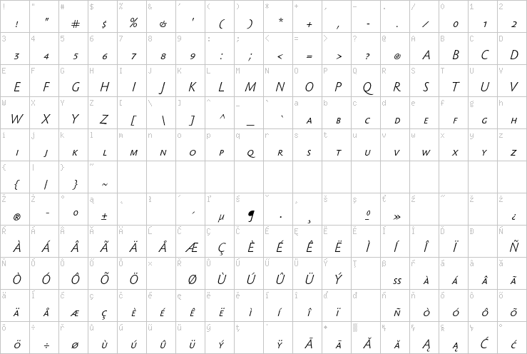 Full character map
