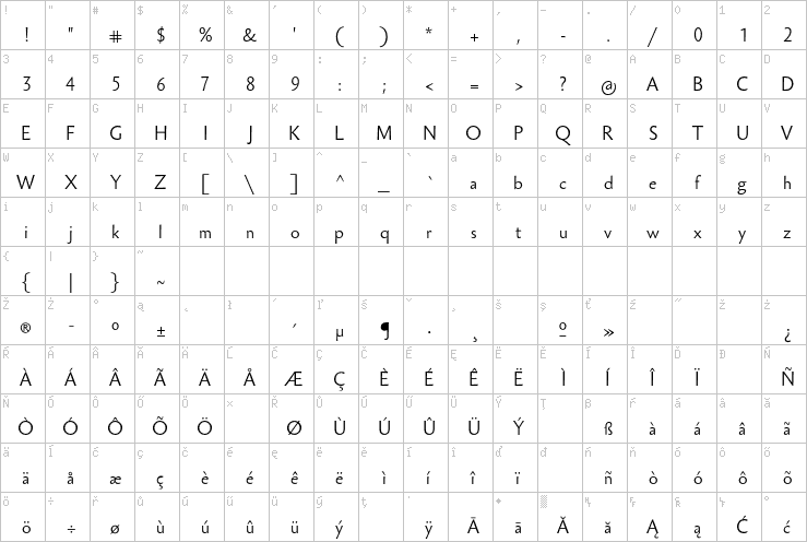 Full character map