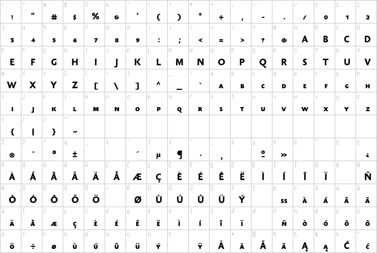 Full character map