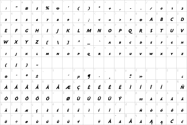 Full character map