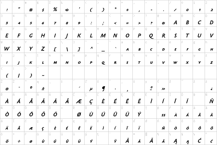 Full character map