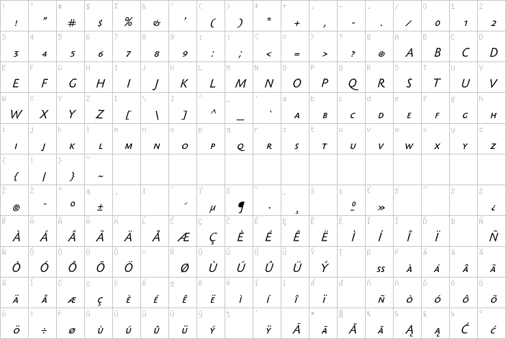 Full character map