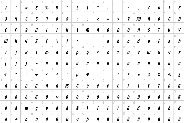 Full character map
