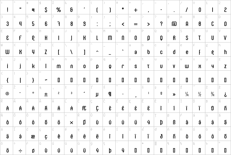 Full character map
