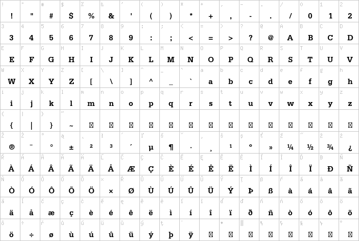 Full character map