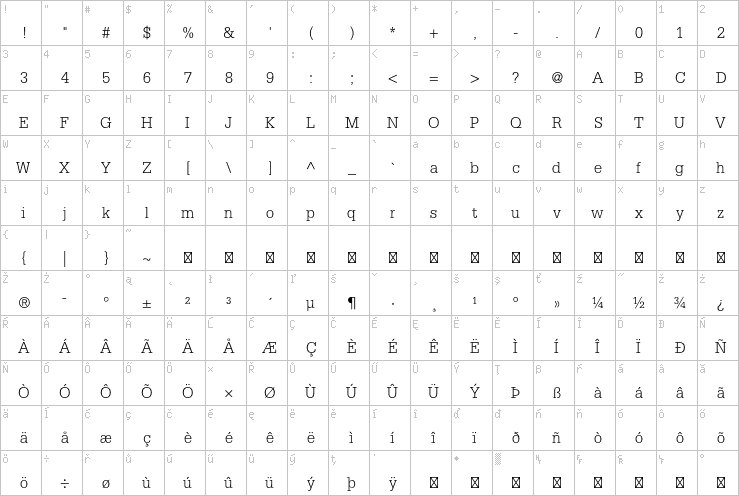 Full character map