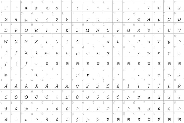 Full character map