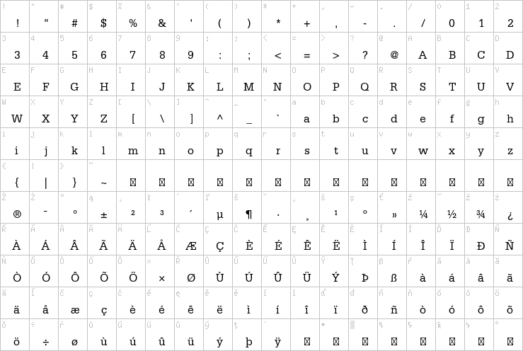 Full character map