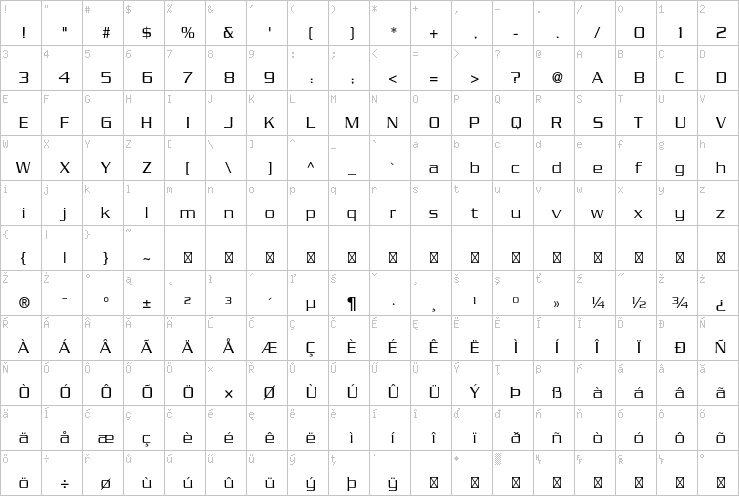 Full character map