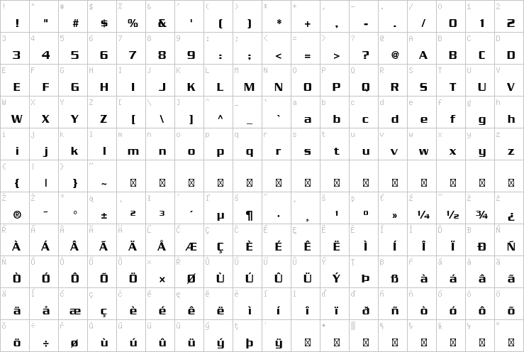 Full character map