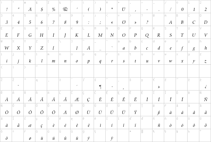 Full character map