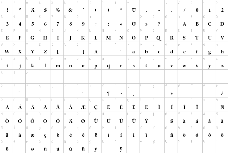 Full character map