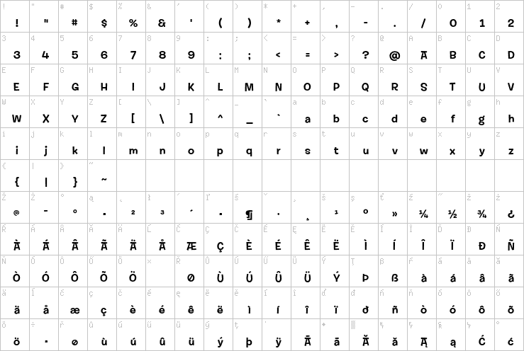 Full character map