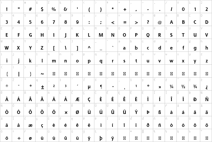 Full character map