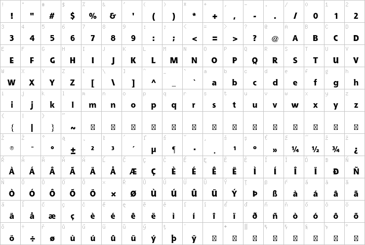 Full character map