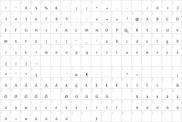 Full character map