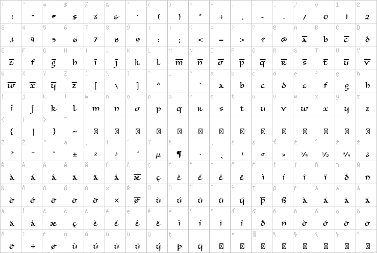 Full character map