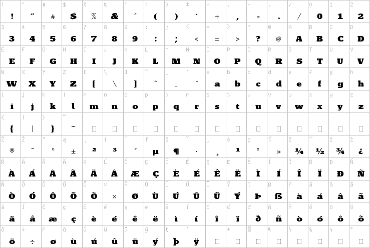 Full character map