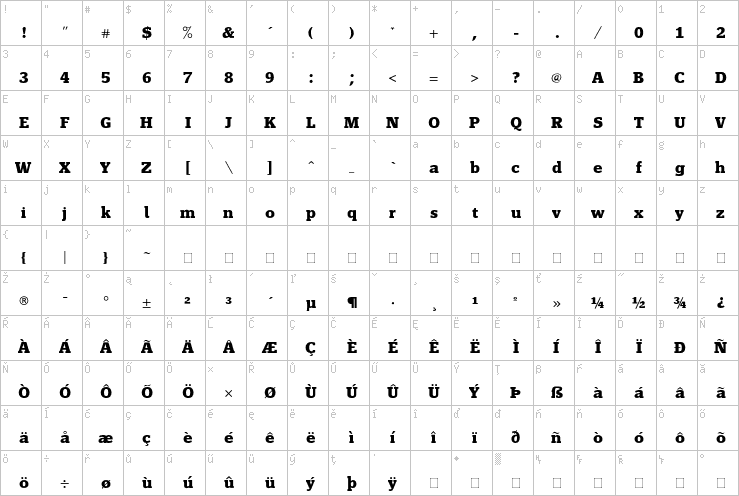 Full character map