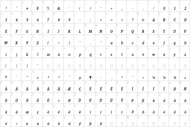 Full character map