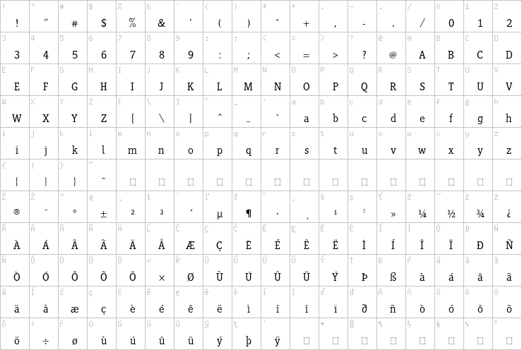Full character map
