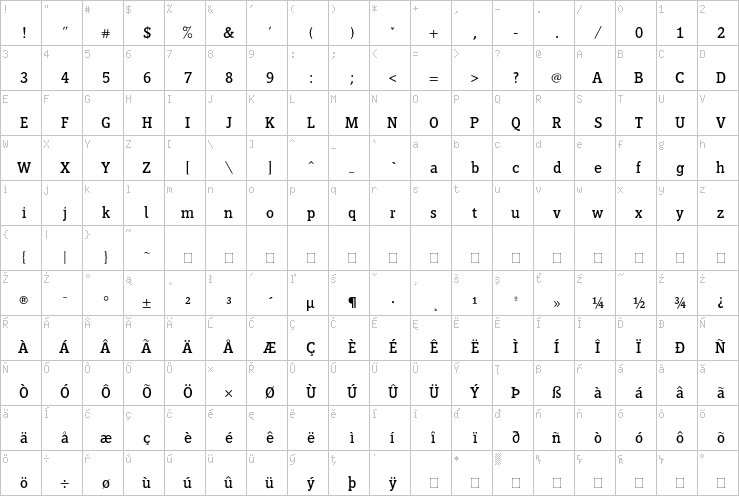 Full character map