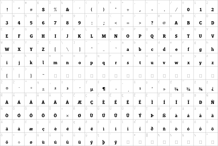 Full character map