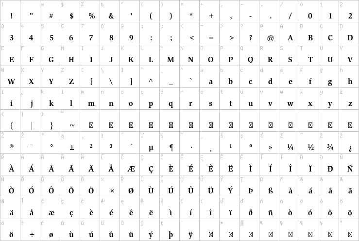 Full character map