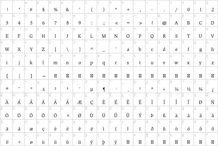 Full character map