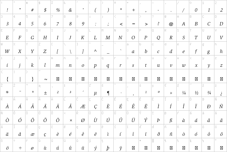 Full character map