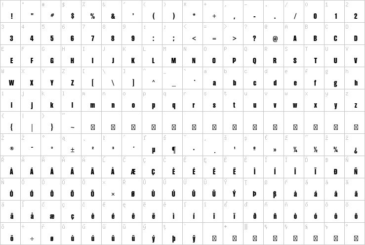 Full character map