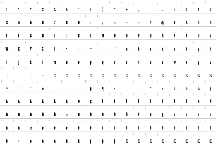 Full character map