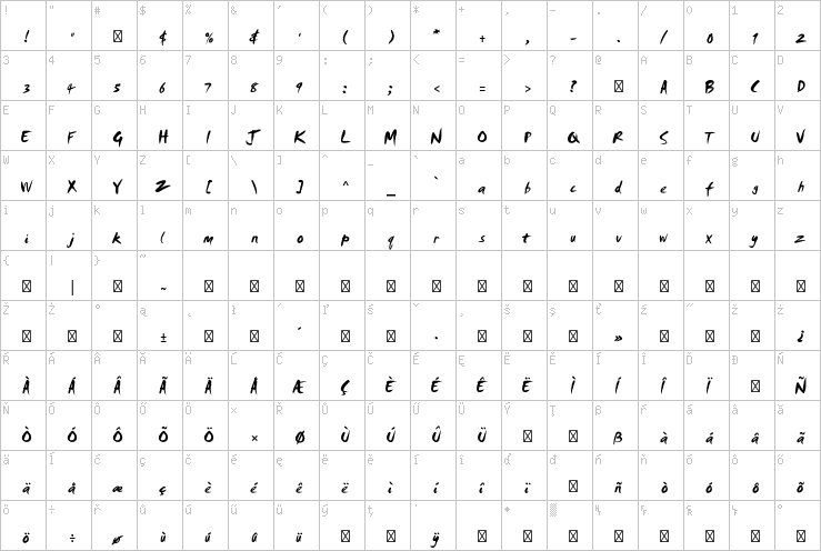 Full character map