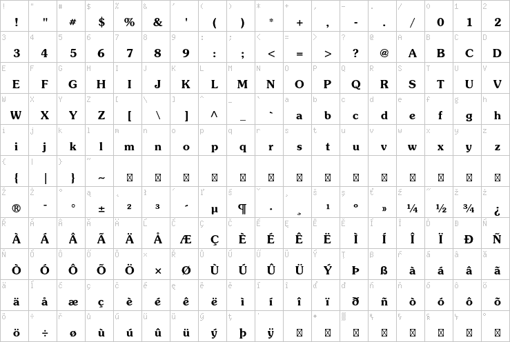 Full character map