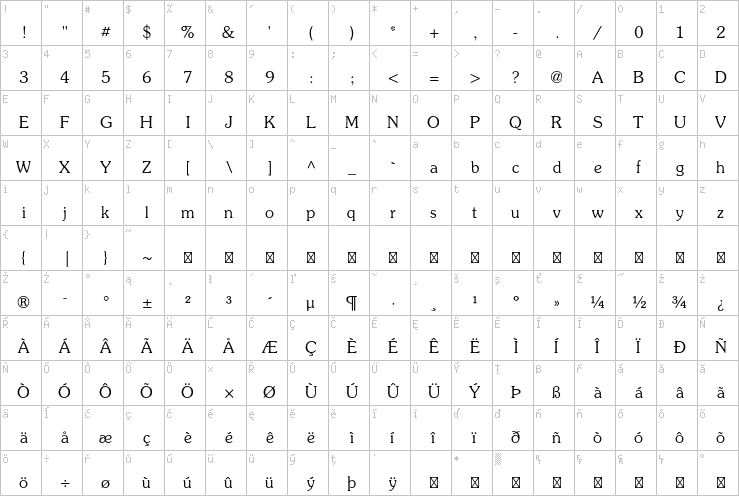 Full character map
