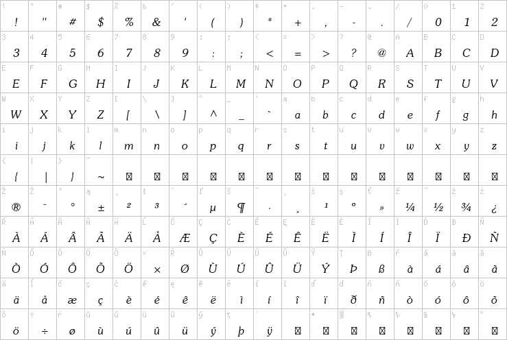 Full character map