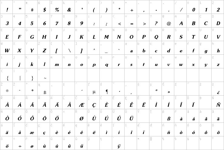 Full character map