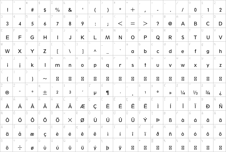 Full character map