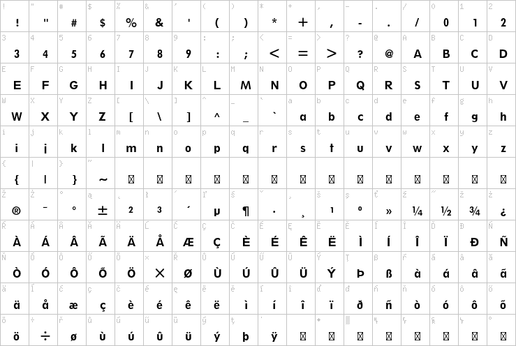 Full character map