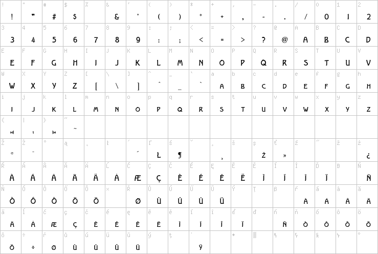 Full character map