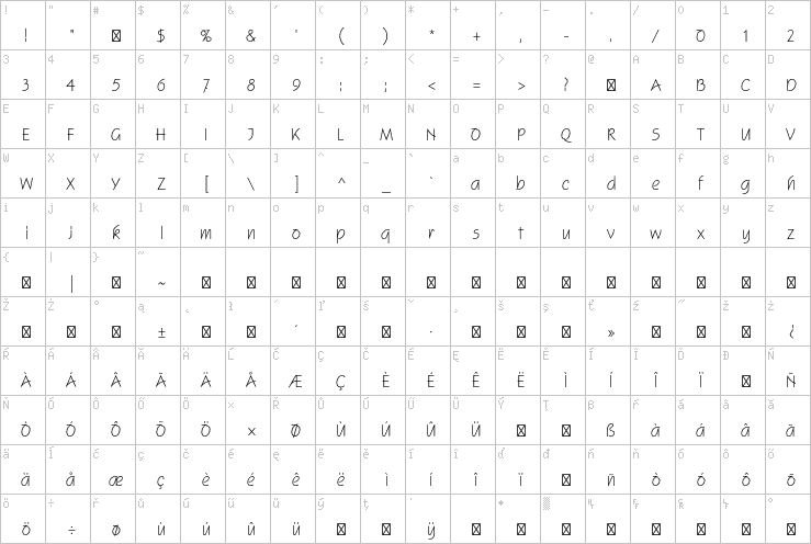 Full character map