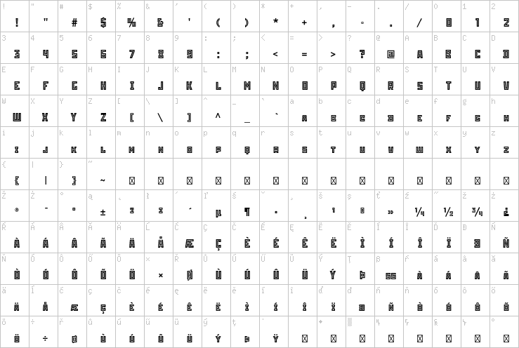 Full character map
